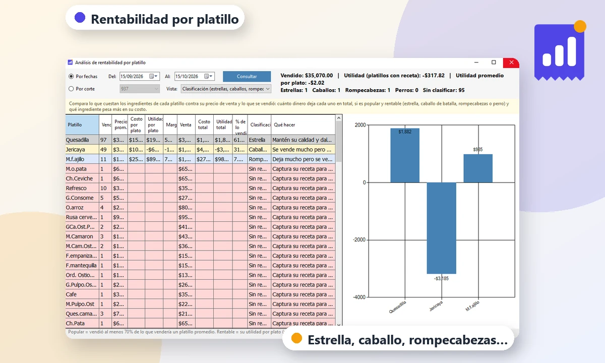 Análisis de rentabilidad por platillo